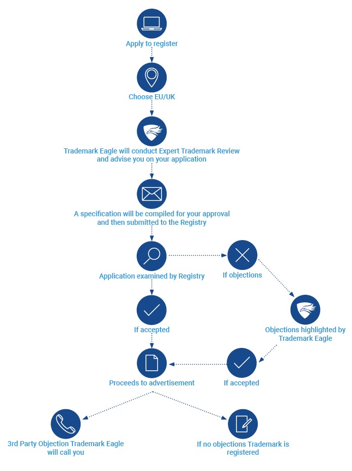 Trademark-Eagle-graphic